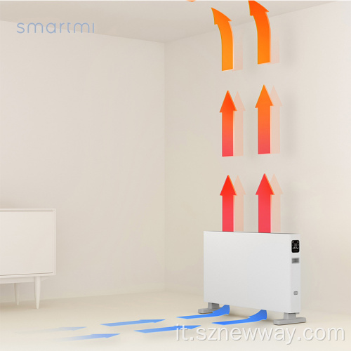 SmartMi Electric Heater Smart 1600W con controllo app